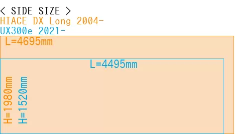 #HIACE DX Long 2004- + UX300e 2021-